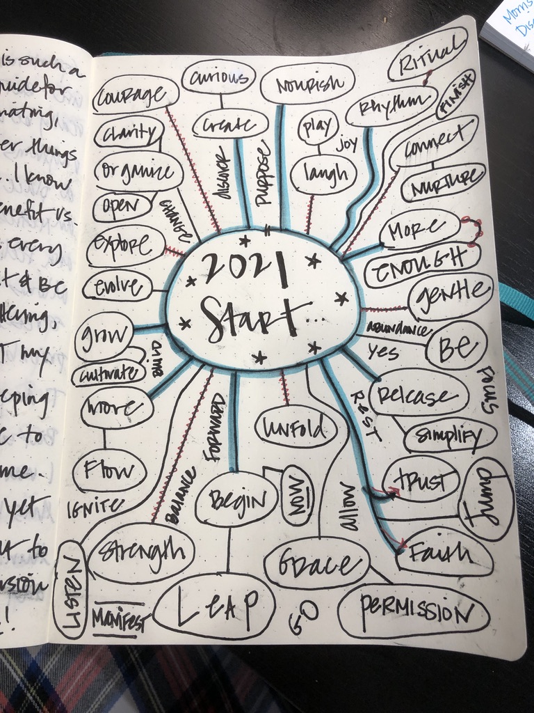 My Word of the Year 2021 blog post | www.yourstrulyelizab.com | photo of WOTY mind map by Eliza B.